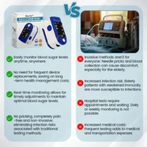 Bikenda™ Next-Generation Intelligent Multifunctional Non-Invasive Laser Blood Glucose Meter
